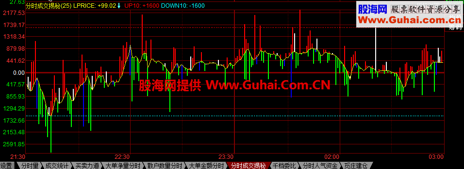 同花顺成交揭秘：分时图监控真实成交量的指标