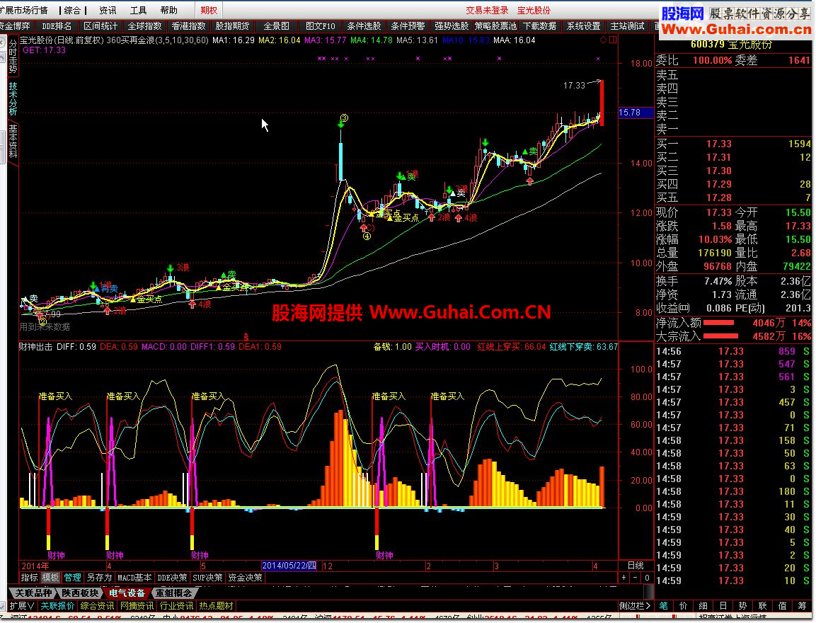 通达信财神出击公式