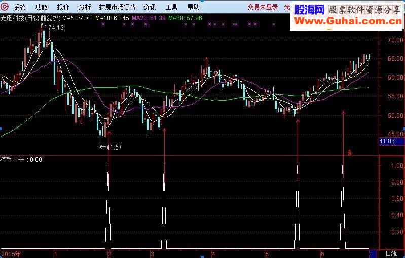 通达信 猎手出击（源码 副图 选股 贴图）命中率超高的指标