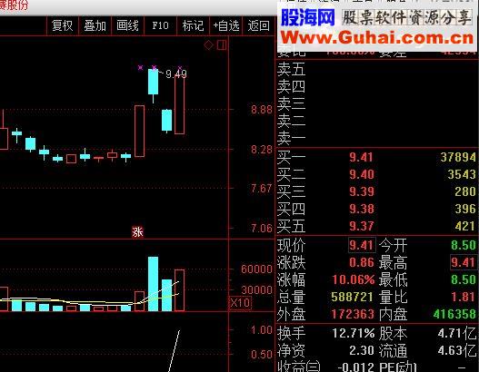 通达信原创实战预警指标先机2号（源码预警贴图）