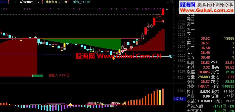 通达信威震八方指标