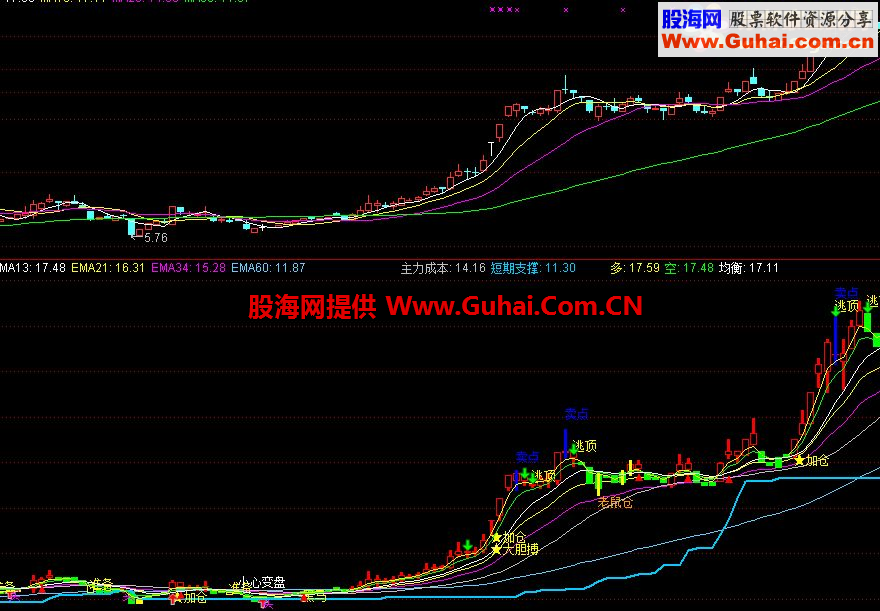 通达信超级黑马指标