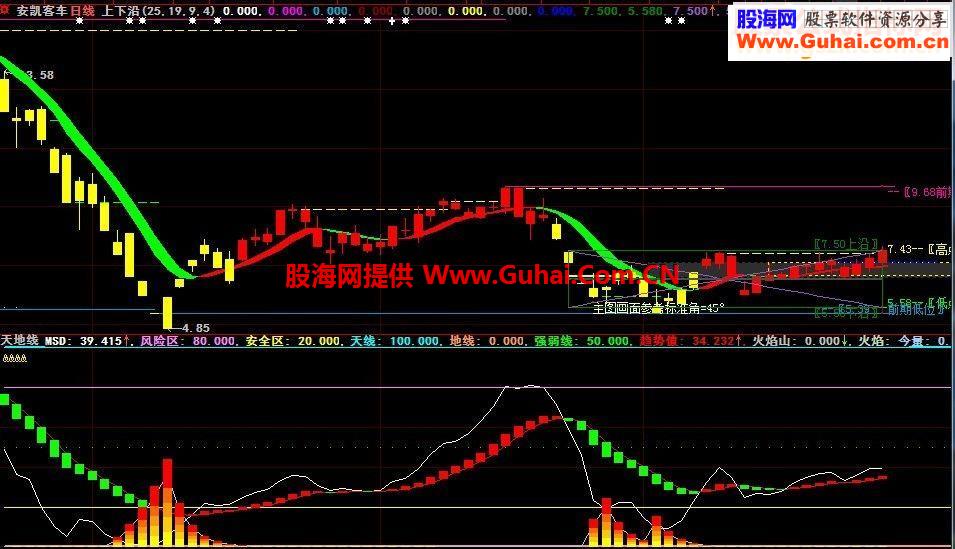通达信雷震九洲指标公式