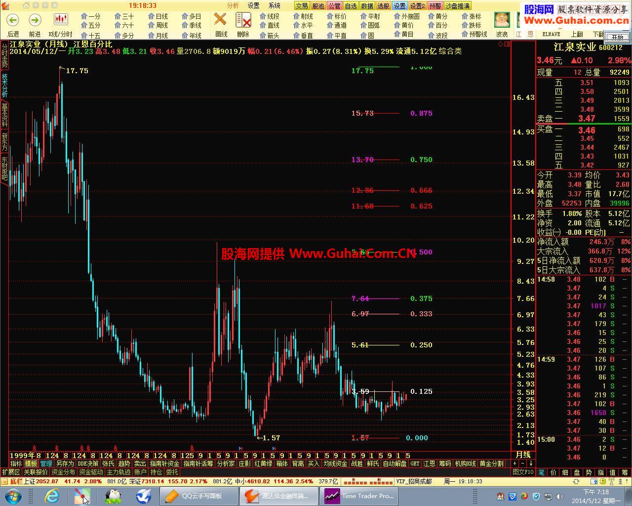 江恩百分比独创