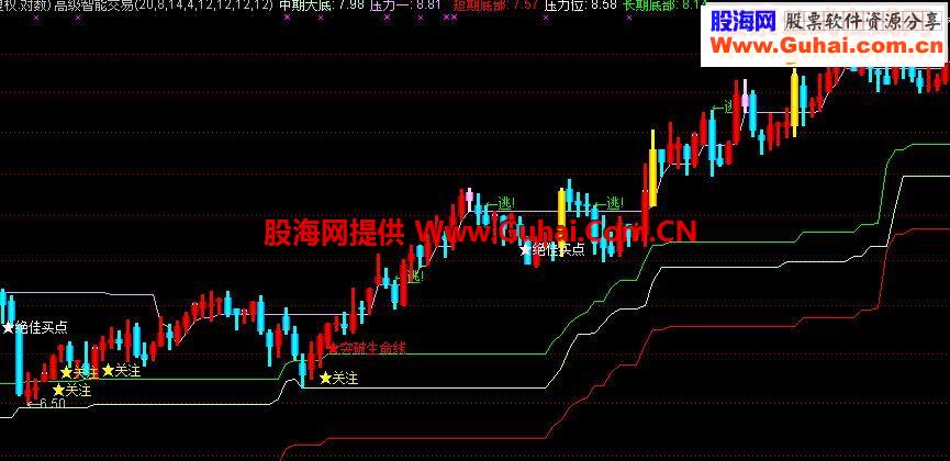 {通达信高级智能交易系统}正确的公式