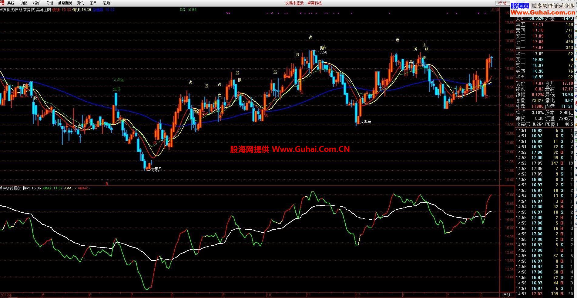 通达信新编看色短线操盘副图（无未来）用法