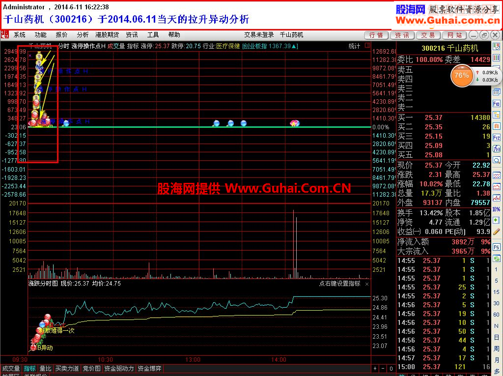 石榴裙下的秘密——大牛股的拉升前兆揭秘之二