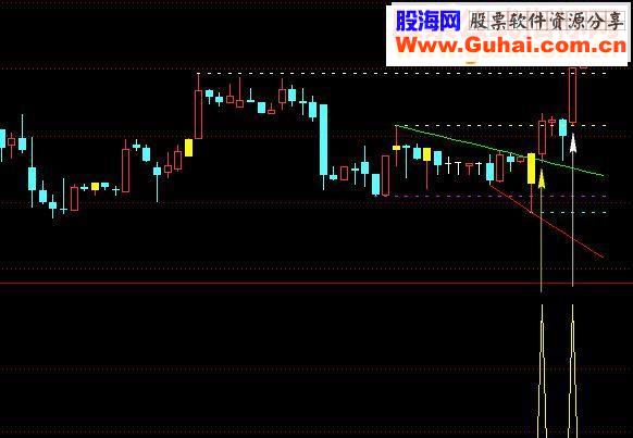 通达信峰谷撑压源码主图+选股贴图）