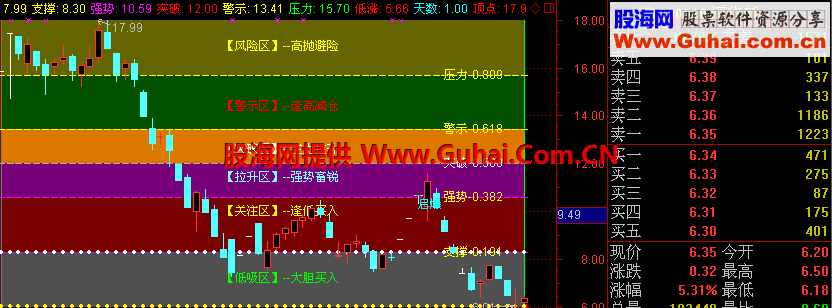 通达信波浪矩阵主图公式 极具参考作用的主图