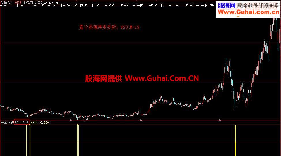 通达信《领带大盘》指标副图\选股贴图\大智慧加密）