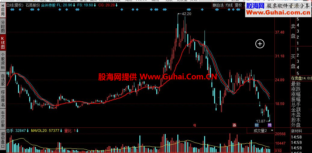 同花顺合并持股公式