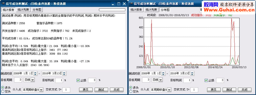 通达信抄底涨停选股源码