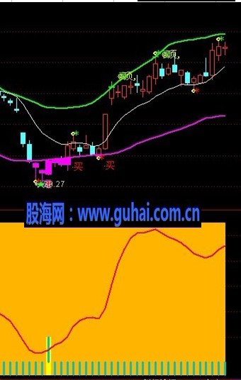 短线王源码