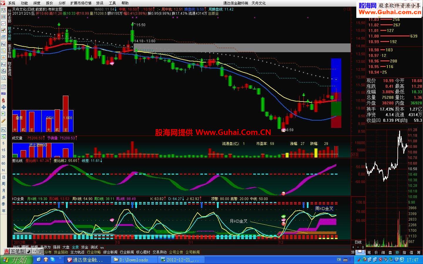 一种简单高效的选股方法和公式(原码,说明,贴图)