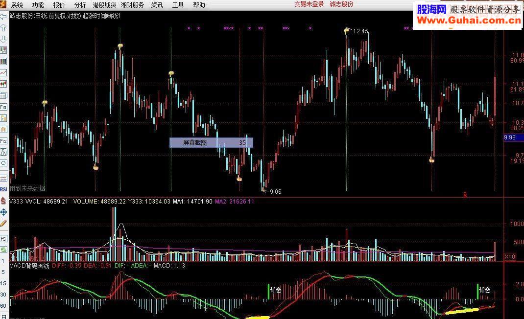 通达信起涨时间画线主图指标源码