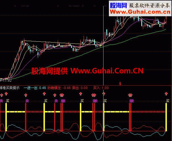 通达信精准买卖提示副图公式 用法详解 源码