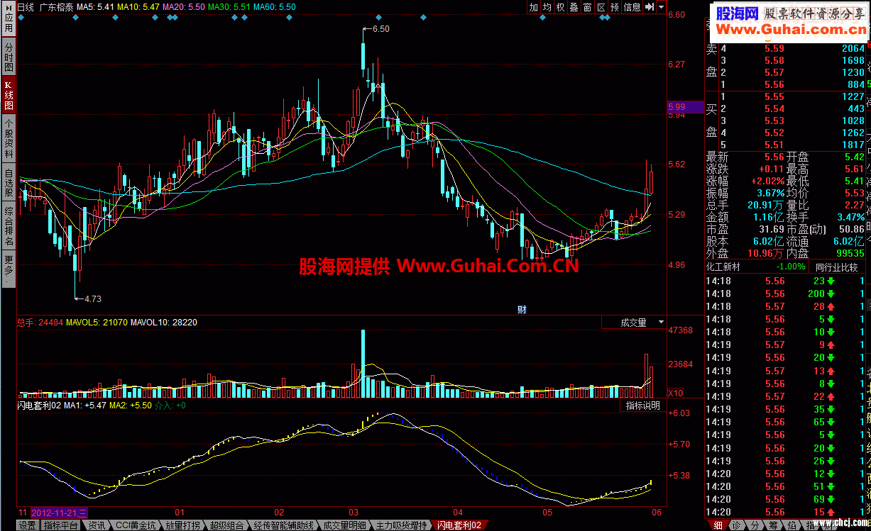 同花顺【闪电套利02】简单明了的一组指标公式