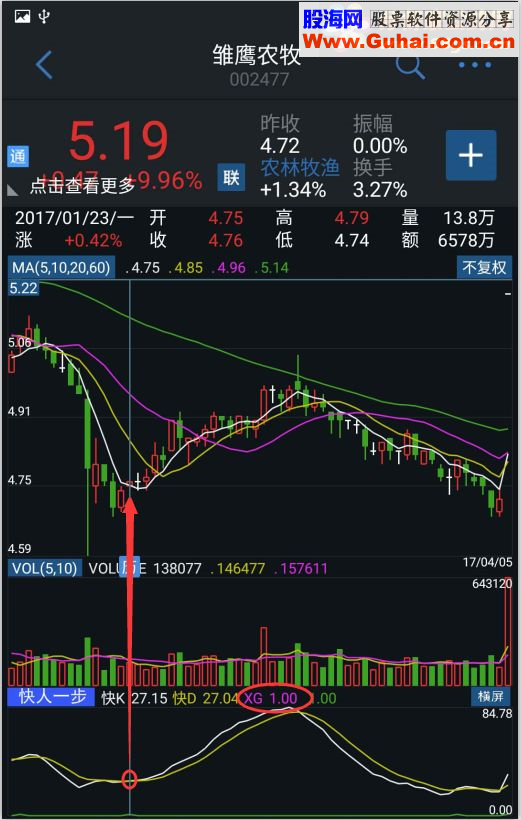 快于MACD的安卓手机指标，快人一步（指标 副图 手机通达信 贴图 无未来）