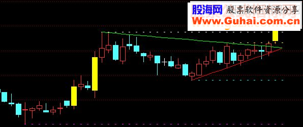 通达信峰谷撑压源码主图+选股贴图）