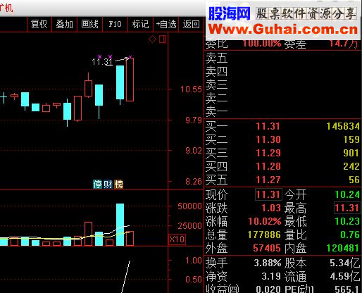 通达信原创实战预警指标先机2号（源码预警贴图）