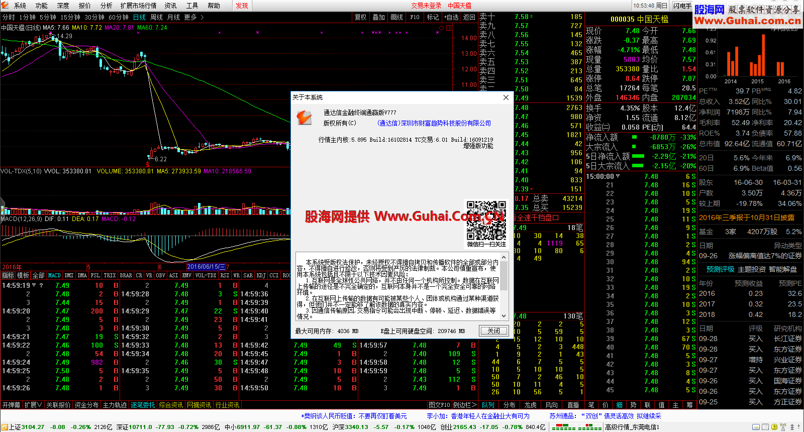 (纯净,快速,稳定,原汁原味)★ 通达信通赢版 V7.31(2016-10-28)(适合操盘手使用)