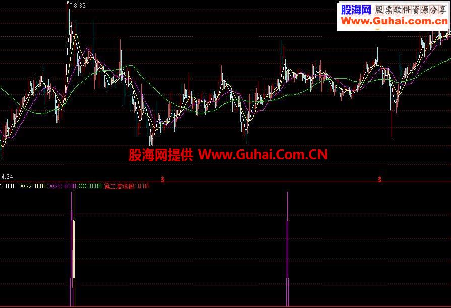 通达信涨停回调二次起飞指标公式