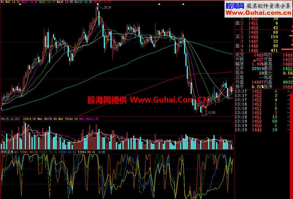 大智慧投机至尊副图指标