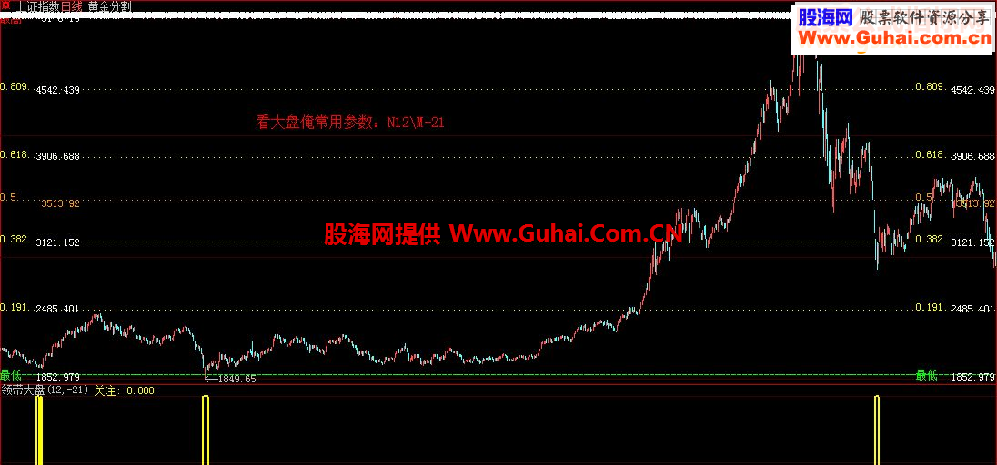 通达信《领带大盘》指标副图\选股贴图\大智慧加密）