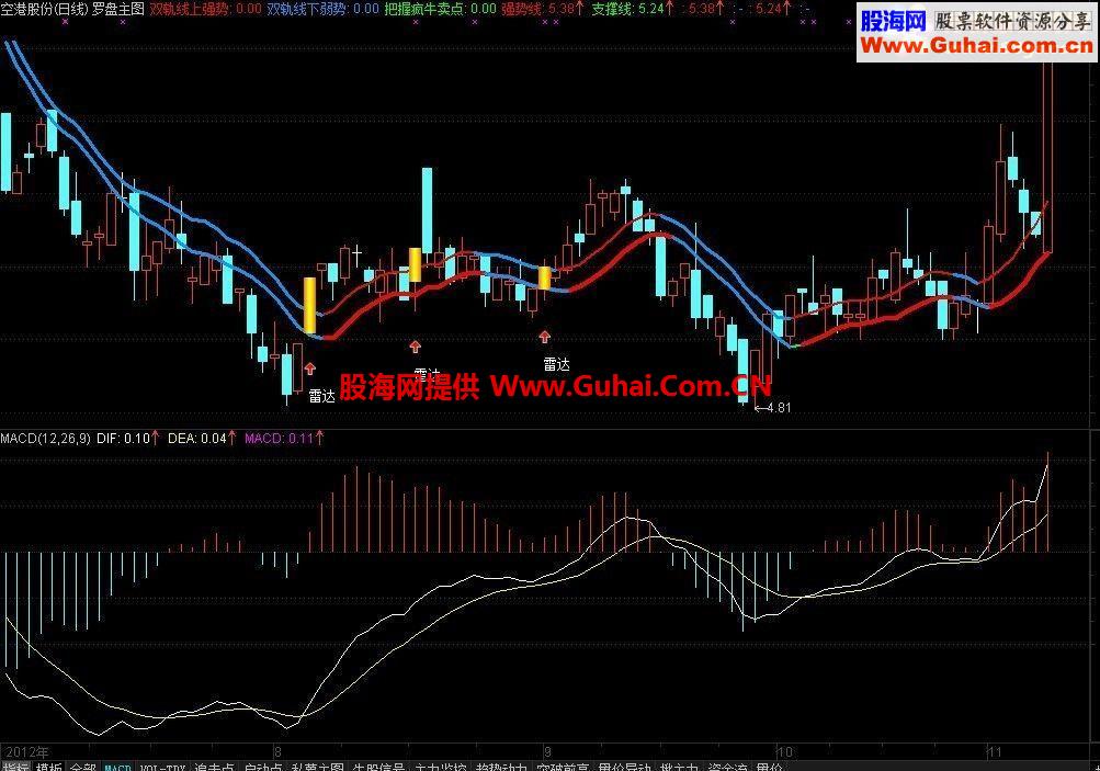 通达信罗盘雷达主图公式源码
