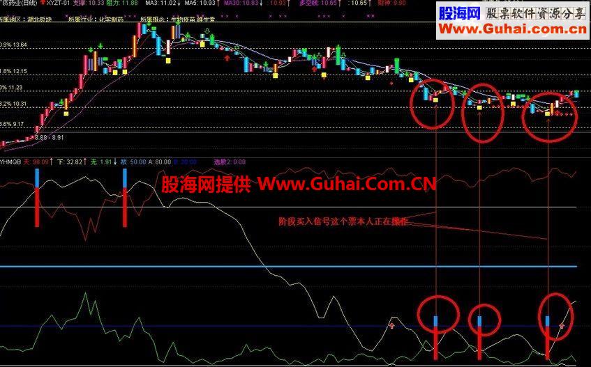 通达信波段起爆点公式 极品短底部 无未来