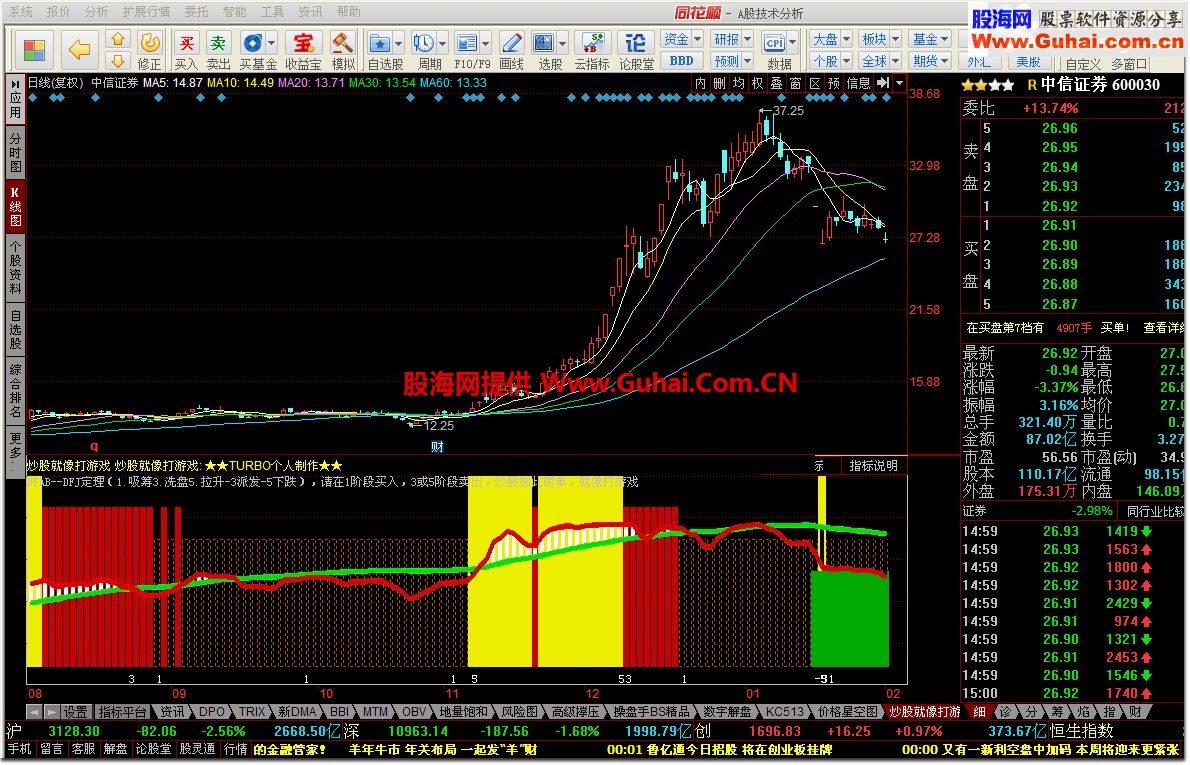 同花顺炒股就像打游戏公式