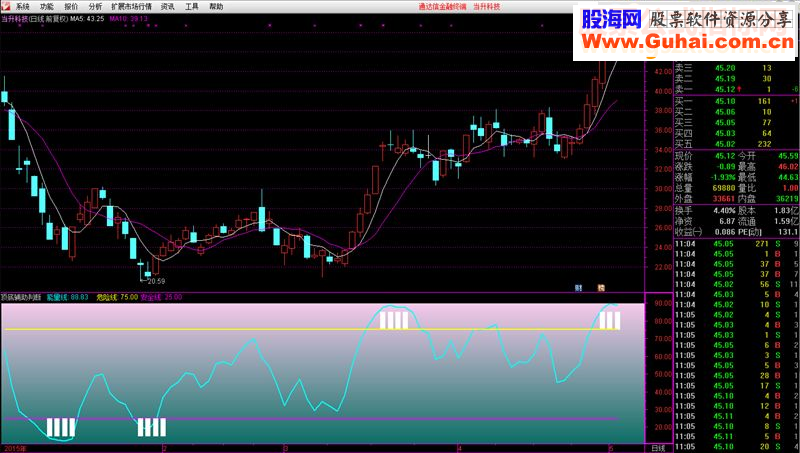 通达信擦亮眼睛看清指标测试的猫腻