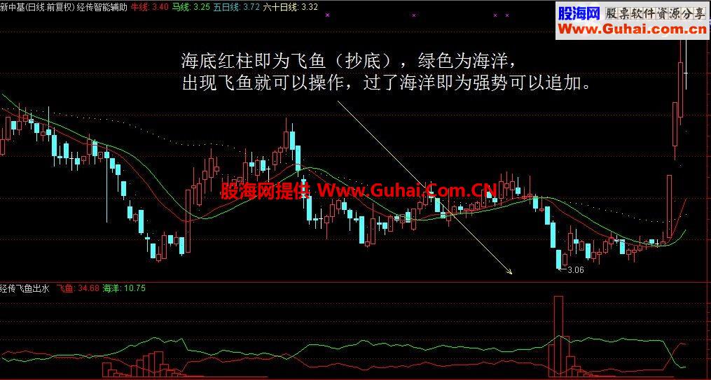 通达信经传指标合集