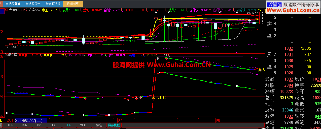 不错的筹码变异 双线变红买入