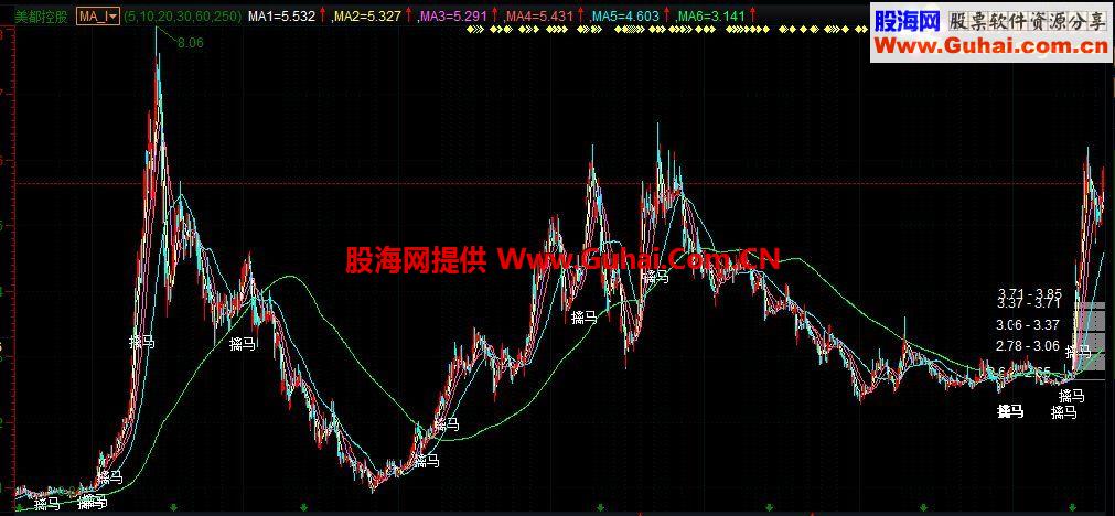 通达信擒马买点绝好指标 通用源码