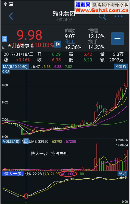 快于MACD的安卓手机指标，快人一步（指标 副图 手机通达信 贴图 无未来）