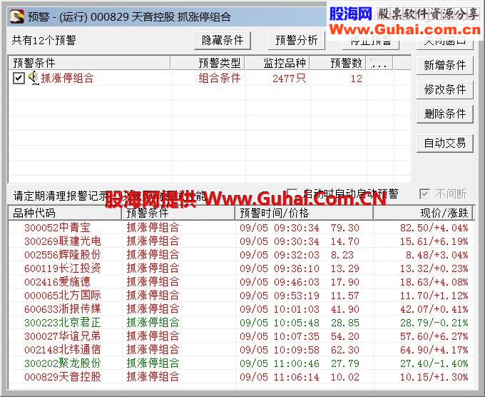 通达信抓涨停组合预警公式