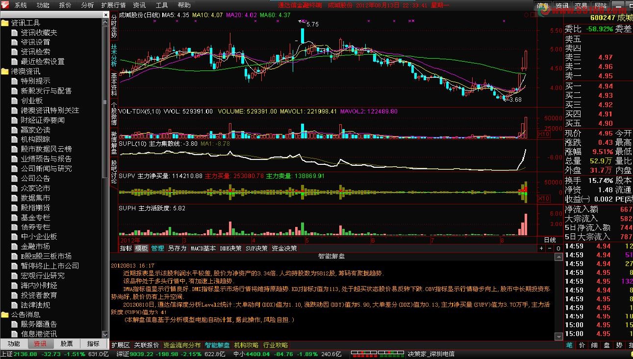 最小通达信 5.82内核 功能不少