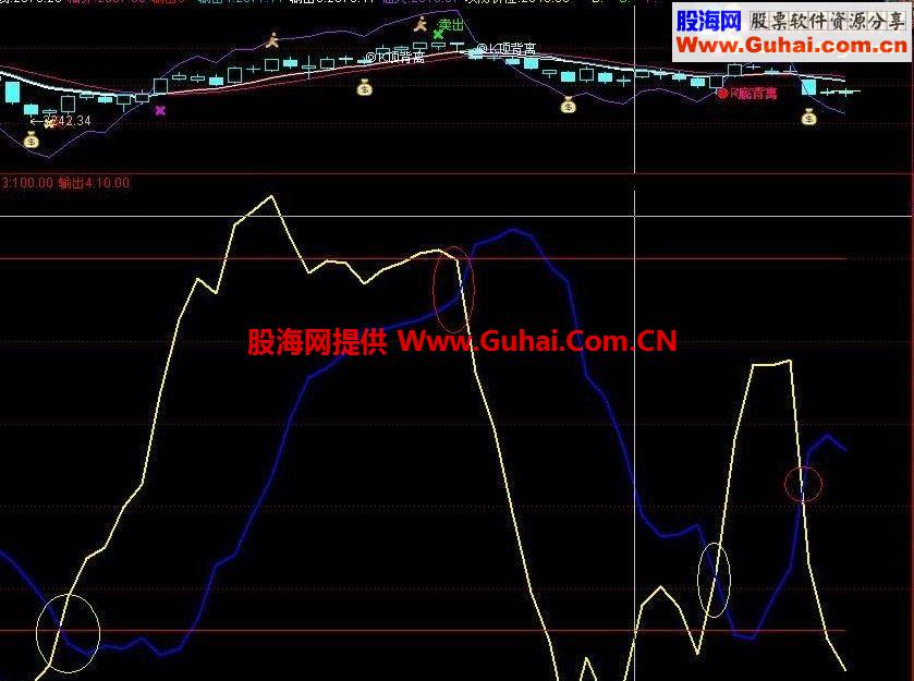 短线副图指标 判断趋势