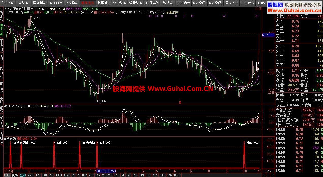 通达信雪豹启动副图公式简化版-无未来函数