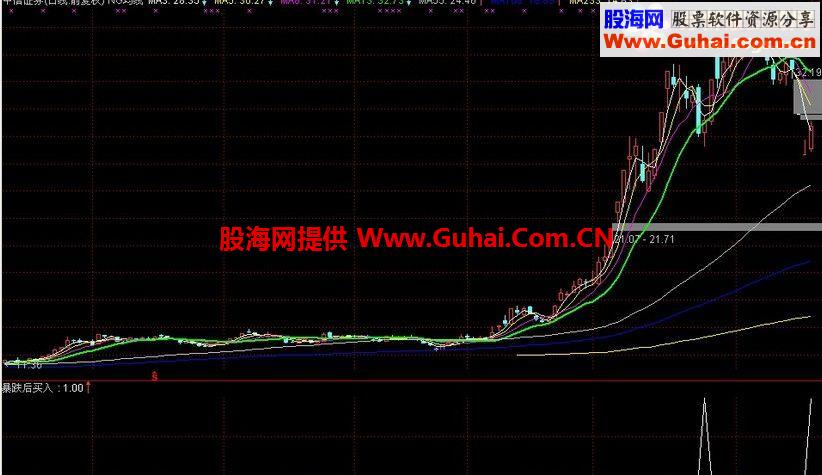 通达信暴跌后买选股指标