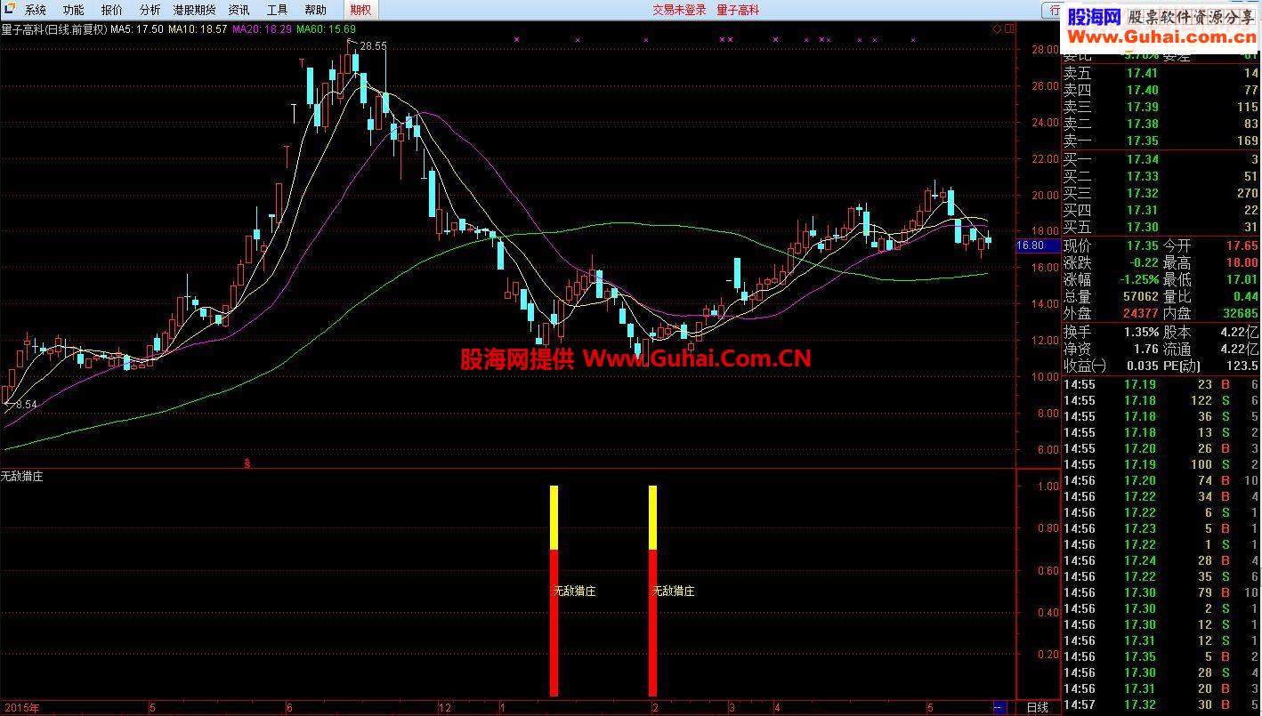 通达信无敌猎庄指标副图+选股贴图 无未来