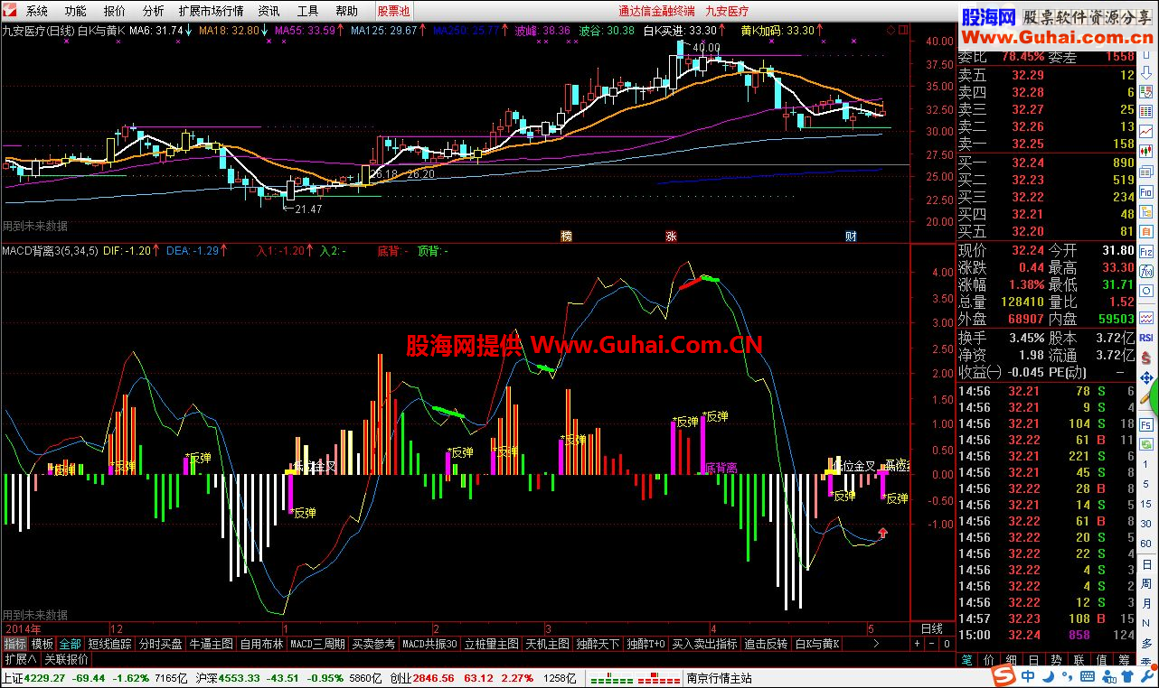 通达信macd背离指标源码分享
