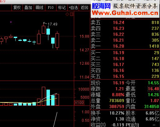 通达信原创实战预警指标先机2号（源码预警贴图）