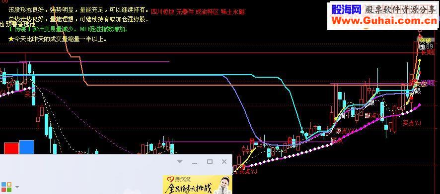 通达信波段趋势源码