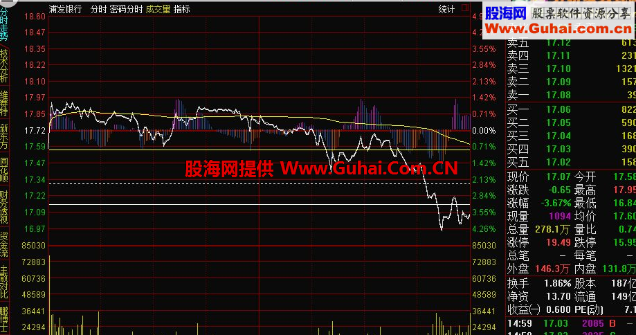 通达信密码分时主图公式
