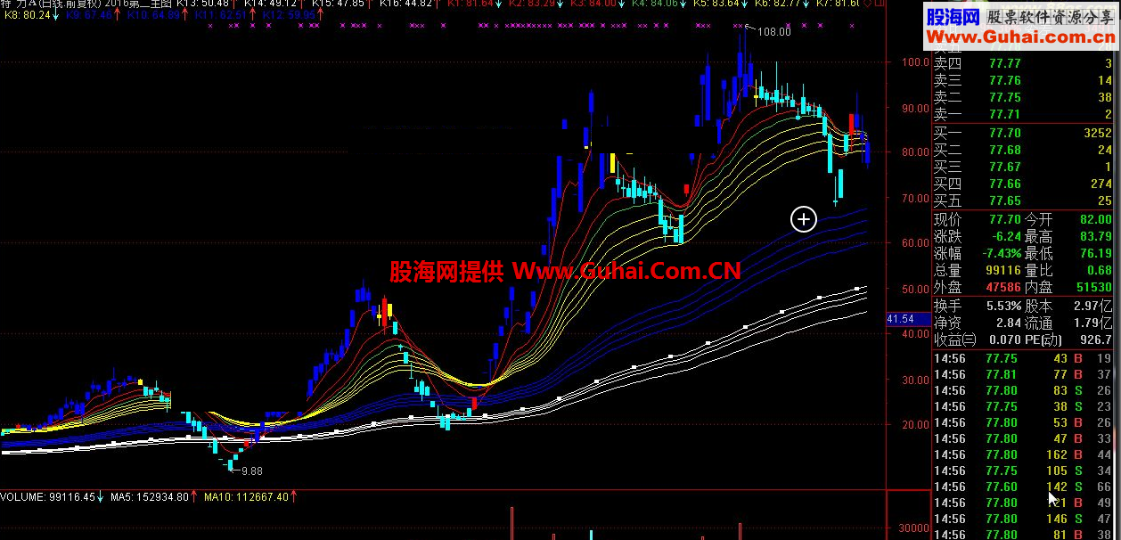 2016第二主图绝对抓牛指标公式