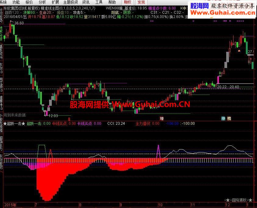 通达信暴跌一击指标