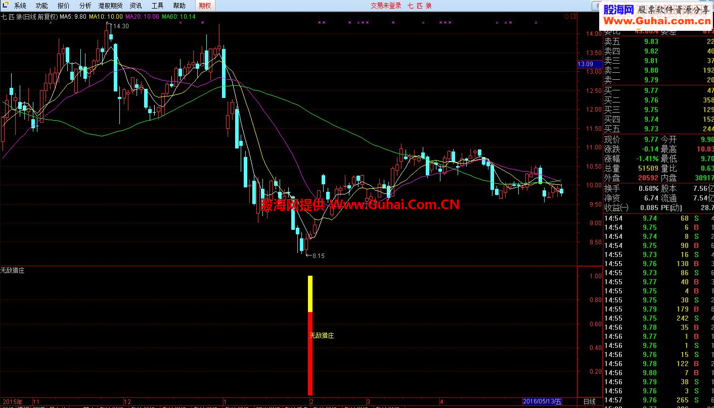 通达信无敌猎庄指标副图+选股贴图 无未来