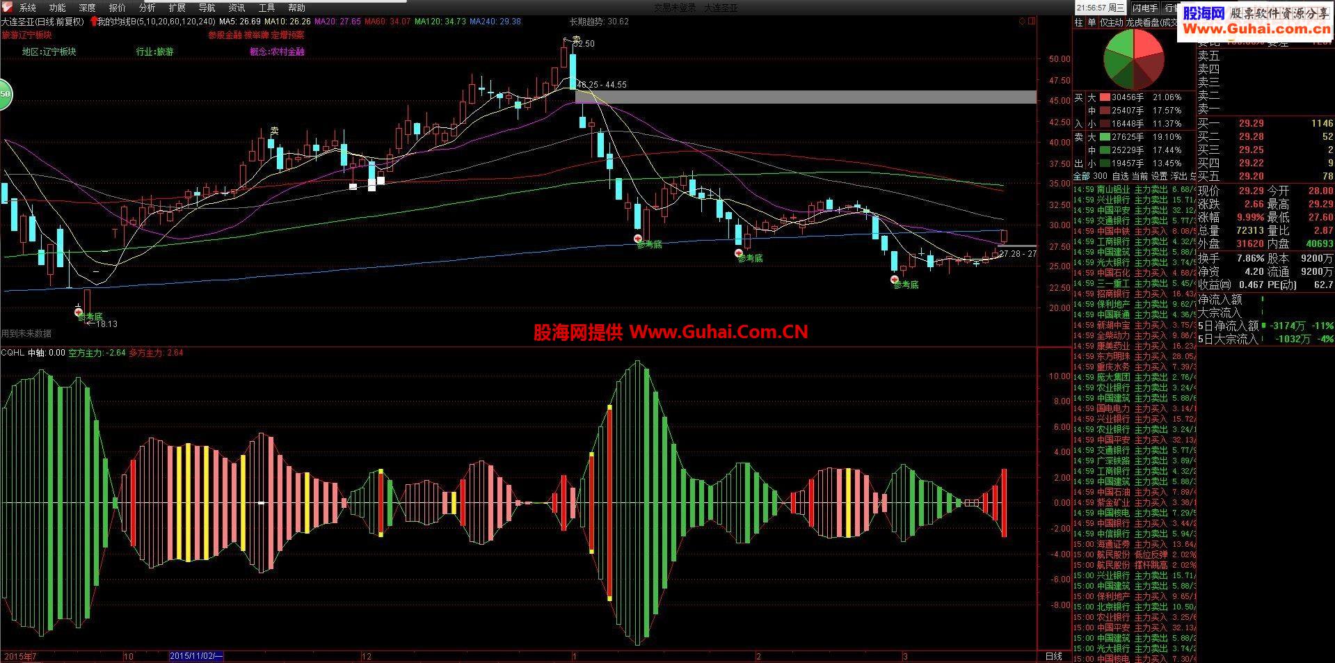 通达信CQHL春秋互撸良心源码附图